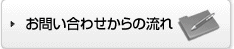 お問い合わせからの流れ